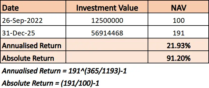 TWRR vs XIRR vs CAGR: What to Use and When - Turtle Wealth
