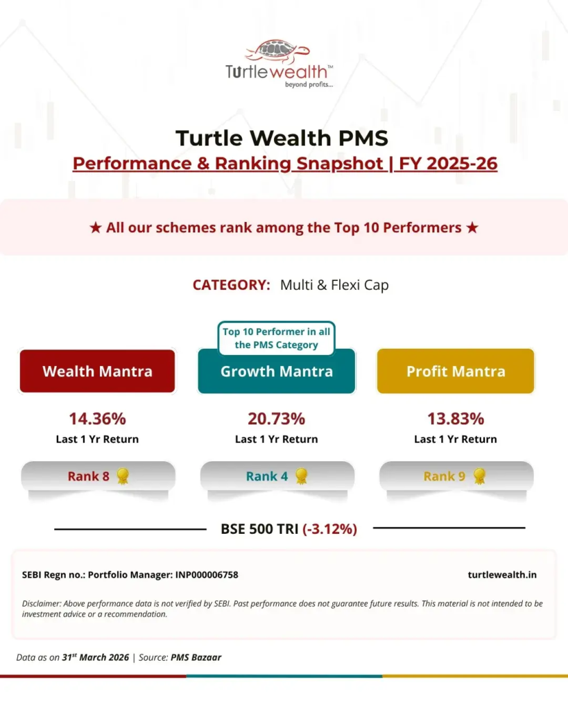 PMS-Ranking